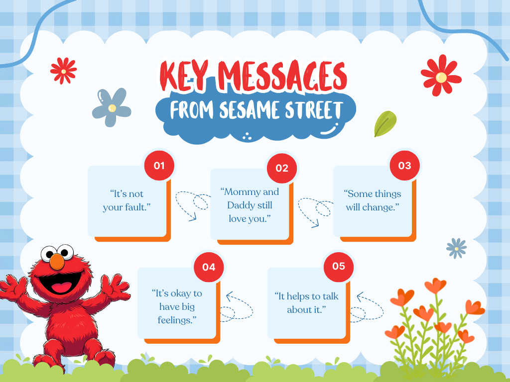 Sesame Street divorce resources