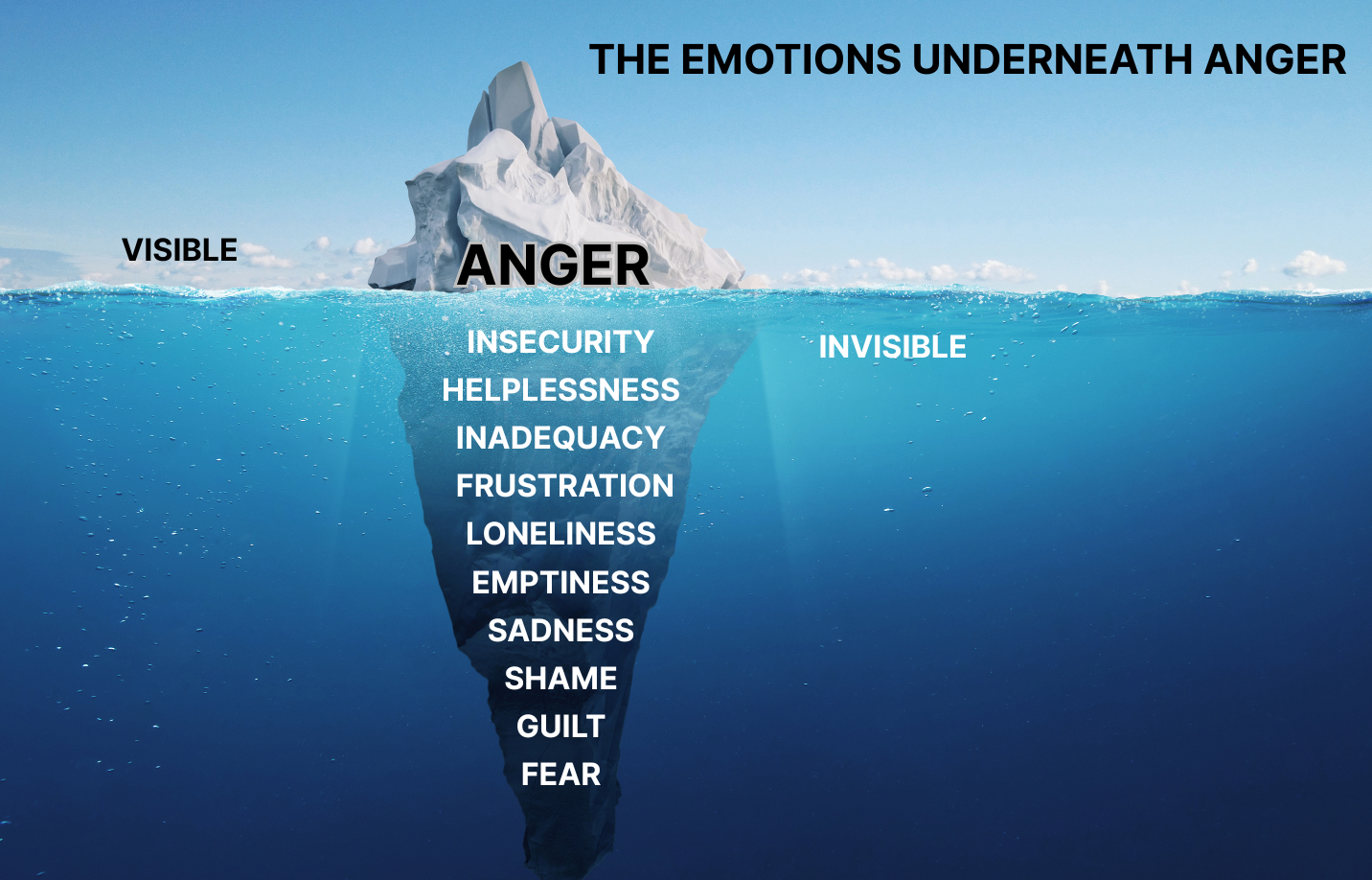 Anger iceberg, How to Stay Calm When Emotions Run High