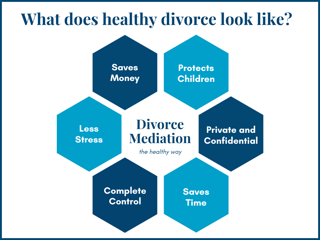 Signs of healthy divorce